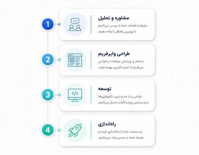 فرایند طراحی سایت